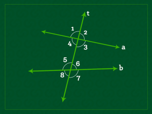 Questão A figura indica cinco retas, dois pares de ângulos